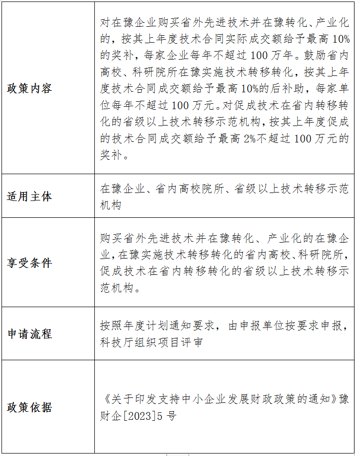 河南省科技厅2023年已出台助企惠民 政策指引